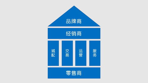 B2B環境材料經銷商 聚焦核心職能，贏在轉型關鍵點