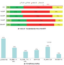 移動互聯(lián)網(wǎng)時代的營銷視角觀察 廚具衛(wèi)具行業(yè)如何破局