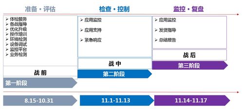 最燃雙十一強勢來襲 軟件服務新玩法全面解析