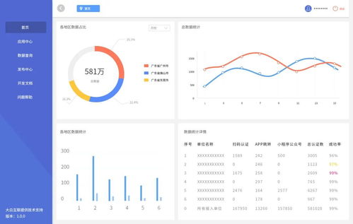 廣州南沙“微警認證”政務數據量破億級，超3億用戶選擇大白互聯技術服務