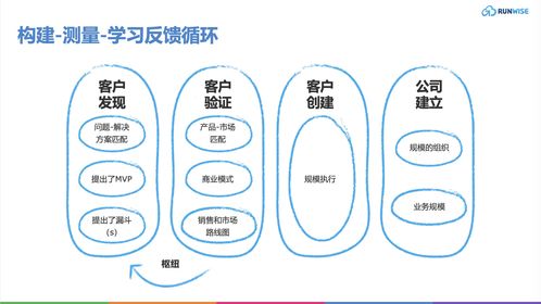 顛覆傳統 5大產品管理新策略，為企業注入持續創新活力